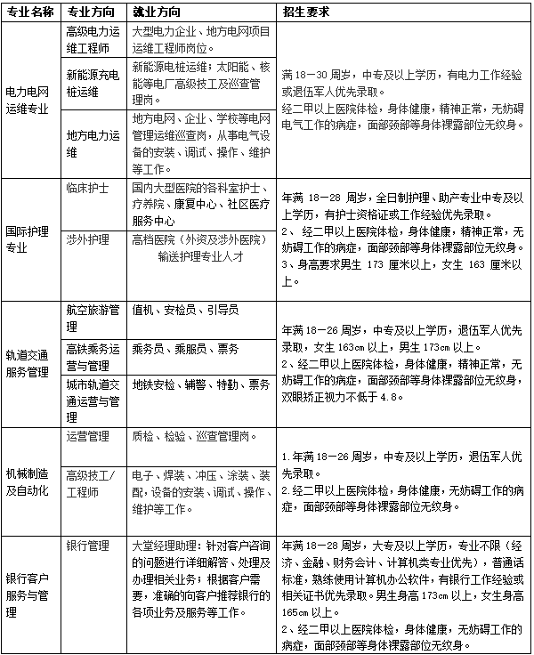 西安文理技術(shù)學(xué)校崗前教育中心