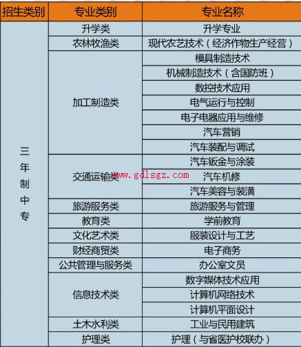 甕安中等職業(yè)學(xué)校中職專(zhuān)業(yè)