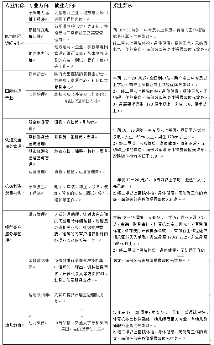 專業(yè)學(xué)費(fèi)