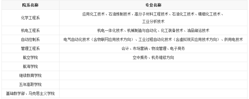 招生專業(yè)