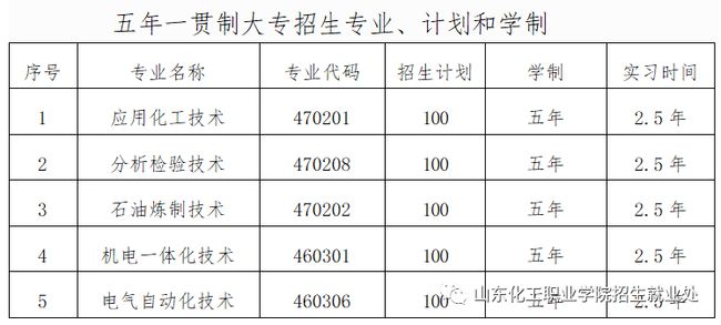 五年一貫制招生專業(yè)