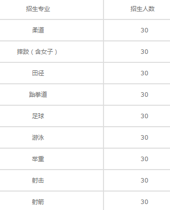 西安市體育運動學校招生專業(yè)