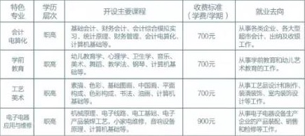 西安市雁塔區(qū)職業(yè)高級中學(xué)招生計劃