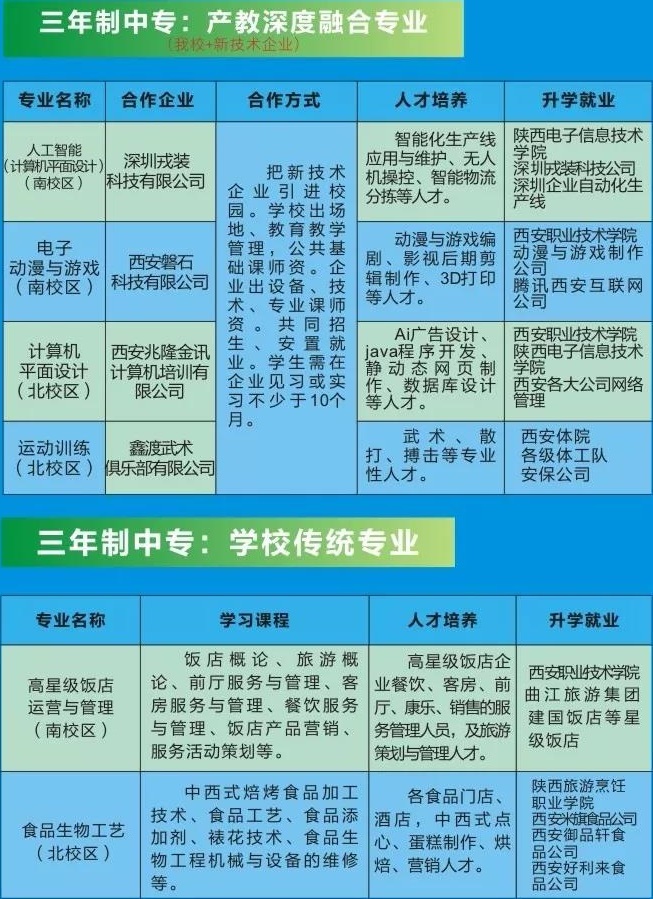 西安綜合職業(yè)中等專業(yè)學(xué)校招生專業(yè)
