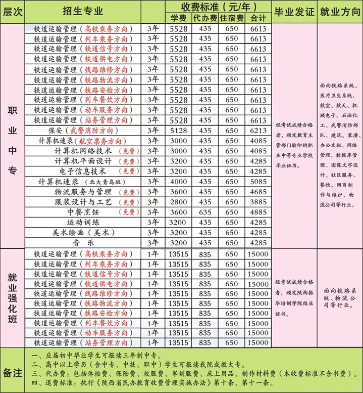 陜西振華職業(yè)中等專業(yè)學校招生計劃