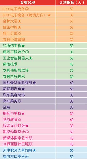 安徽桐城高級技工學(xué)校、招生計劃