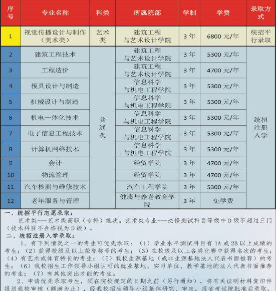 江蘇省徐州市中等專(zhuān)業(yè)學(xué)校2019