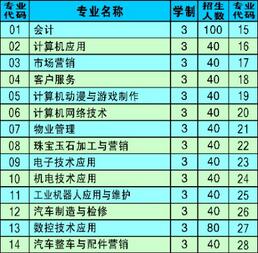 合肥市經(jīng)貿(mào)旅游學(xué)校三年制中職招生計(jì)劃