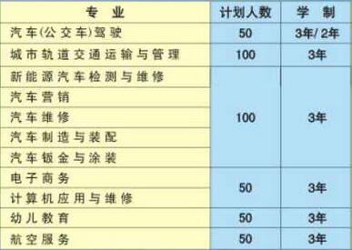 合肥公交技工學(xué)校、招生計(jì)劃