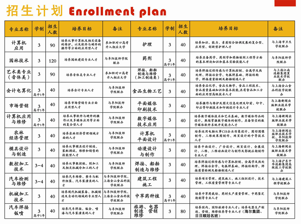 臨泉縣靖波信息技術(shù)學(xué)校