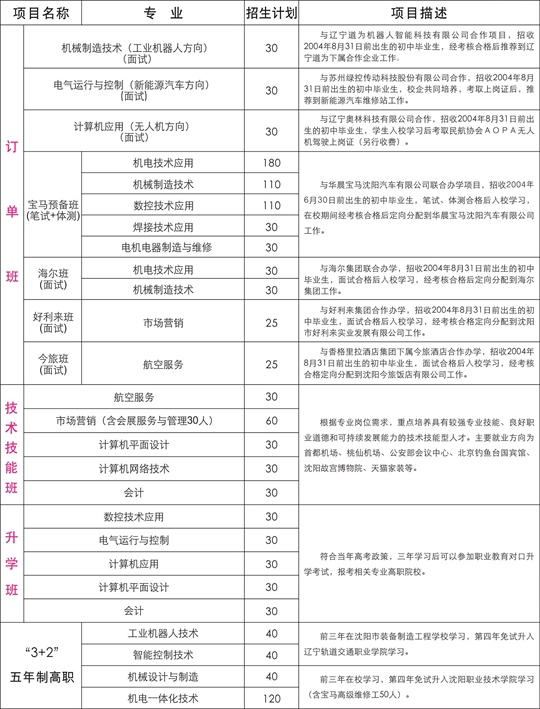 沈陽(yáng)市裝備制造工程學(xué)校招生計(jì)劃