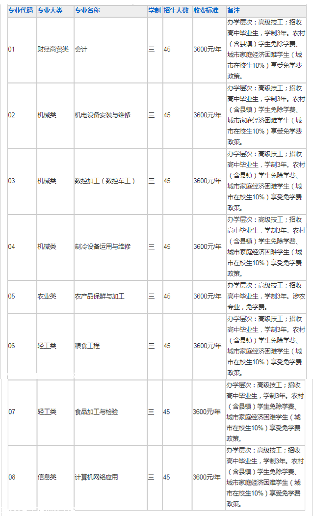 安徽商貿(mào)工程技師學院