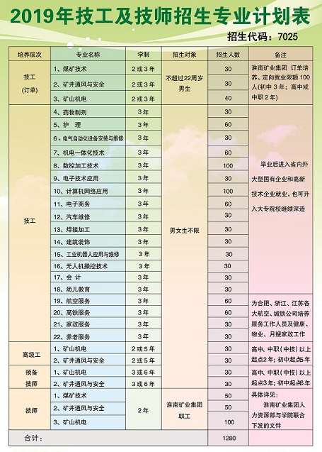 安徽理工技師學(xué)院