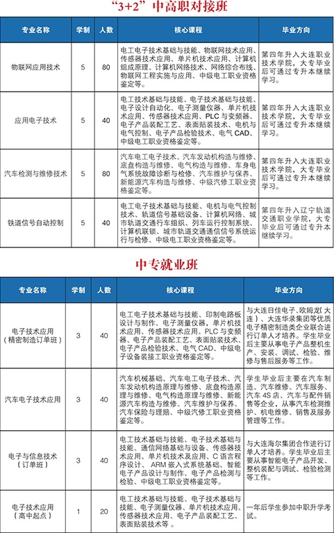 大連電子學(xué)校招生計(jì)劃