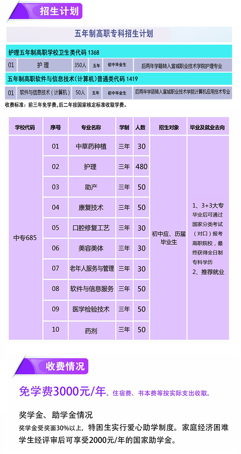皖南醫(yī)藥衛(wèi)生學校