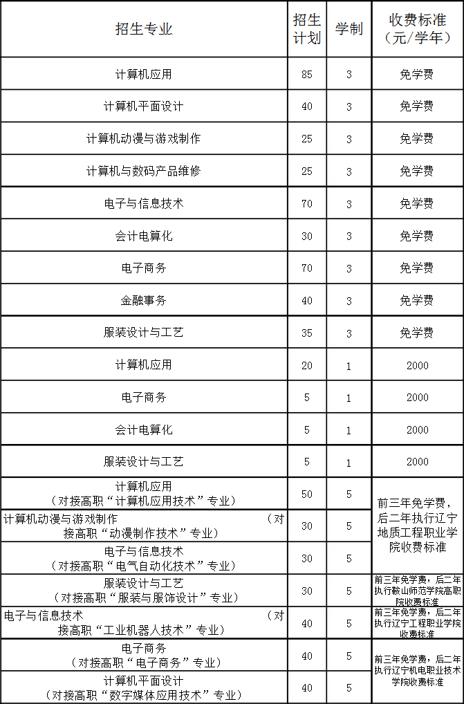 鞍山市信息工程學校招生計劃