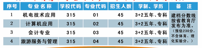 安徽省定遠(yuǎn)縣職教中心