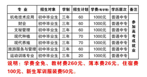 石臺縣職業(yè)教育中心