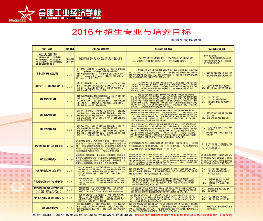 合肥工業(yè)經(jīng)濟(jì)學(xué)校