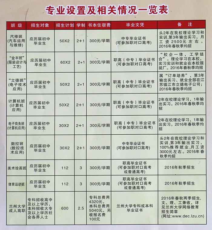 六安市葉集區(qū)姚李職業(yè)高級中學(xué)