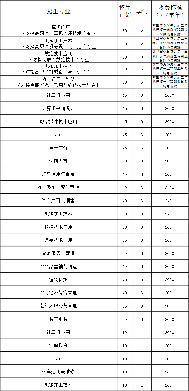 北鎮(zhèn)市職業(yè)教育中心招生計劃