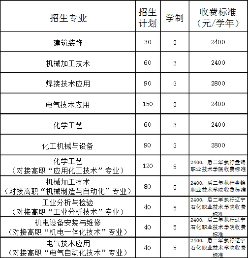 北方工業(yè)學(xué)校招生計劃