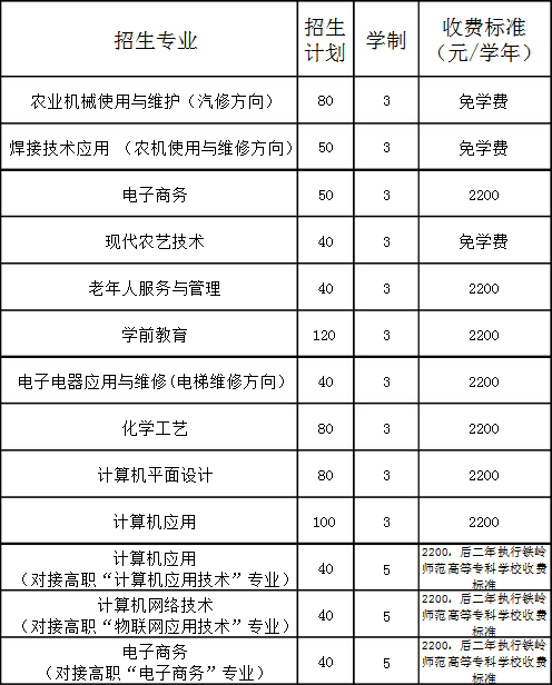 盤(pán)山縣職業(yè)教育中心招生專業(yè)