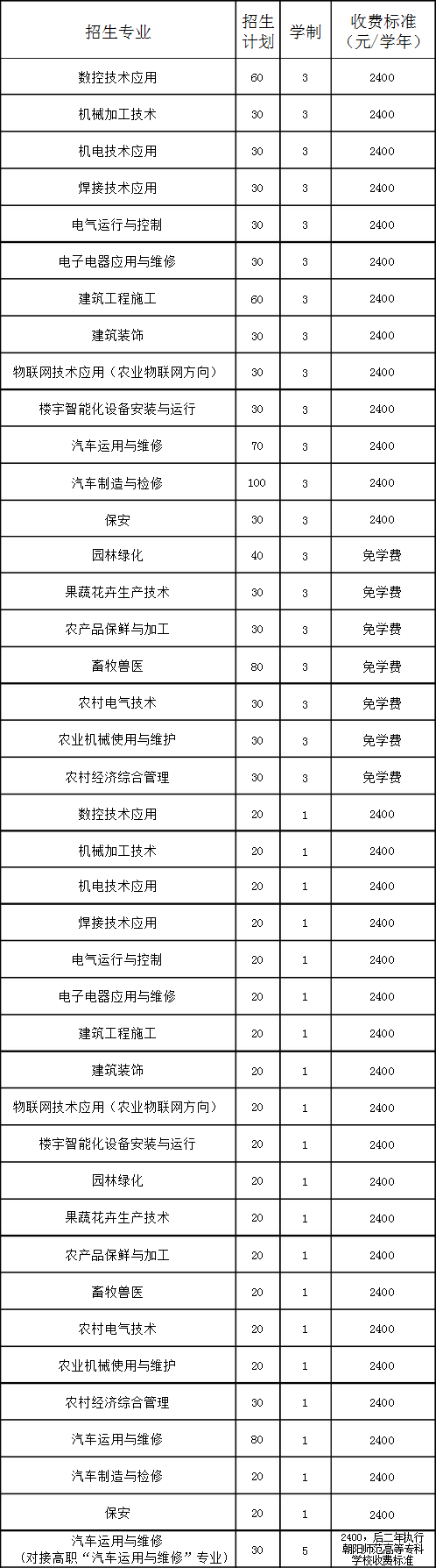朝陽工程技術(shù)學校招生專業(yè)