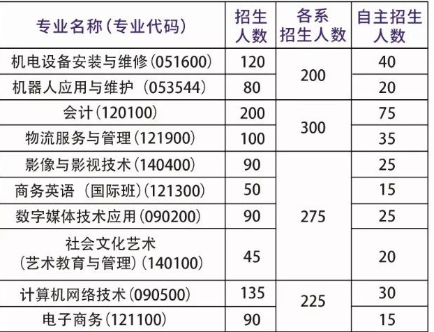 深圳市第三職業(yè)技術學校招生、招生專業(yè)有哪些