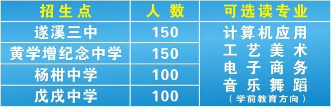 遂溪縣職業(yè)技術學校招生計劃