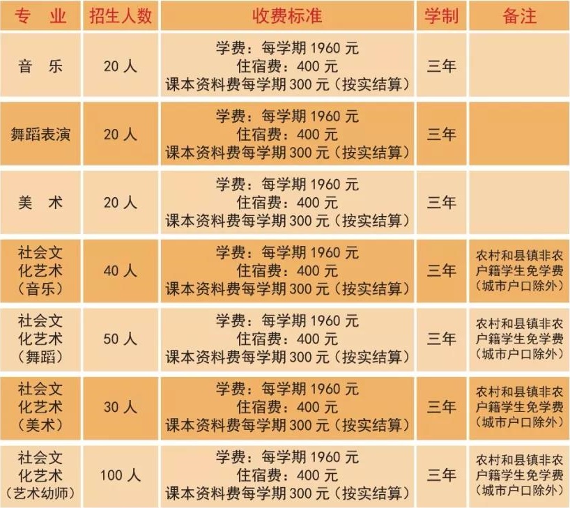 梅州市藝術(shù)學校招生計劃
