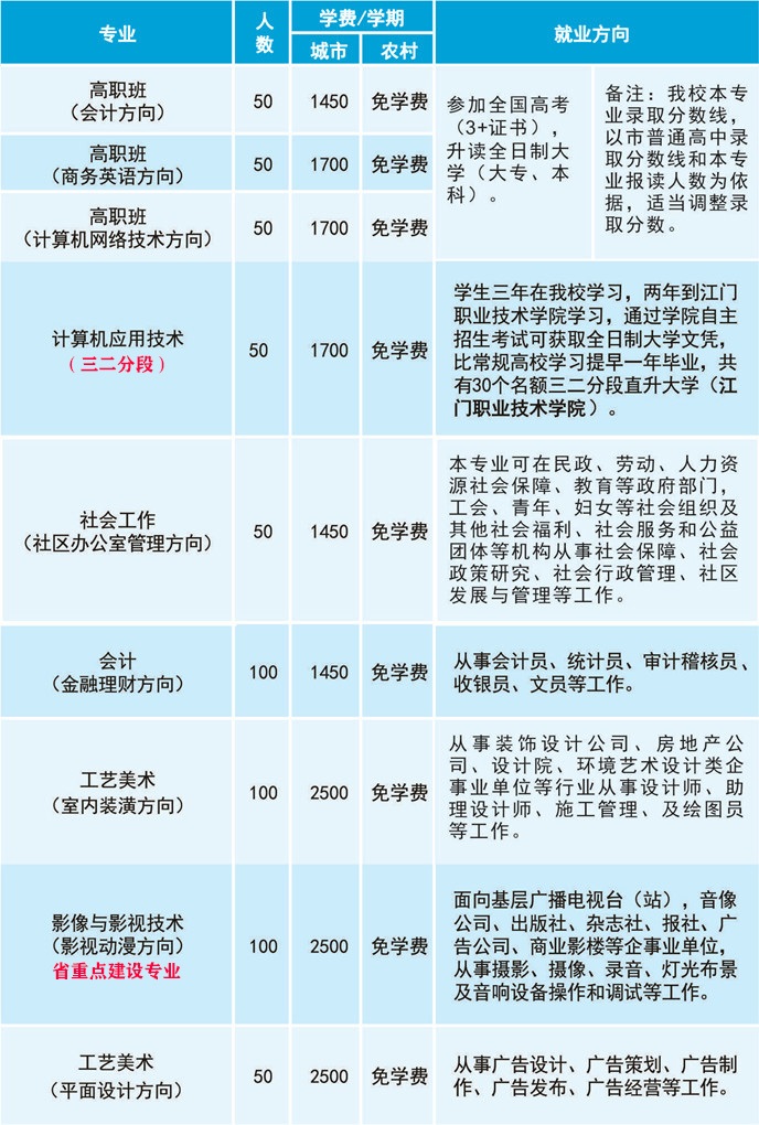 江門(mén)市工貿(mào)職業(yè)技術(shù)學(xué)校招生專(zhuān)業(yè)