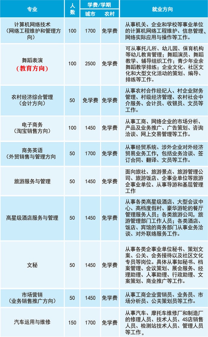 江門(mén)市工貿(mào)職業(yè)技術(shù)學(xué)校招生專(zhuān)業(yè)