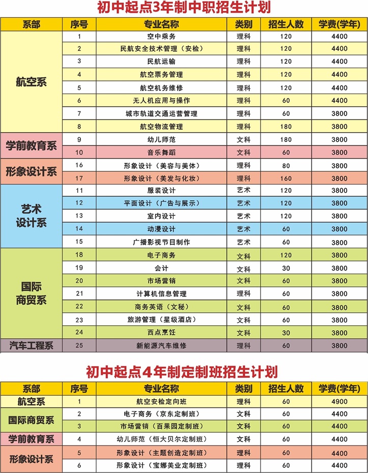 廣東華文航空藝術職業(yè)學校招生計劃