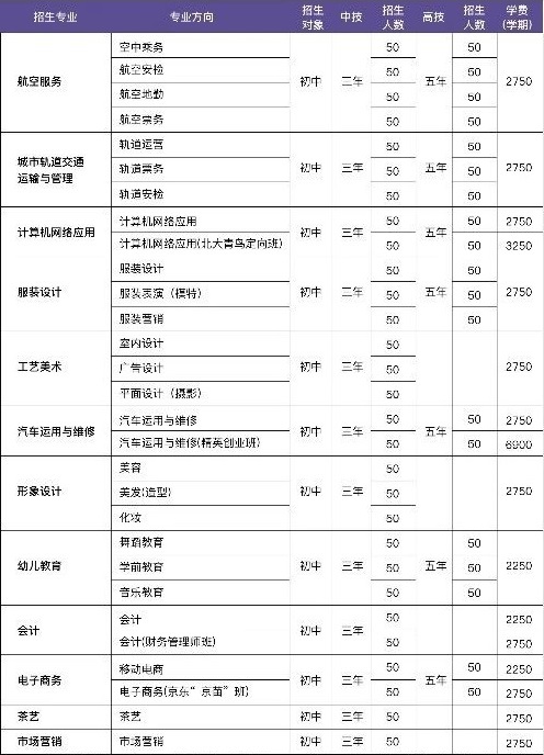 廣州羊城職業(yè)技術學校招生專業(yè)