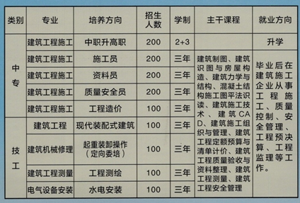 廣西建工建筑安裝技工學(xué)校招生、招生專業(yè)有哪些