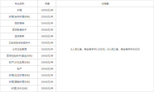 貴陽護(hù)理職業(yè)學(xué)院的學(xué)費(fèi)是多少？