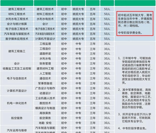 綿陽職業(yè)技術(shù)學(xué)院（中專部）學(xué)費(fèi)、費(fèi)用