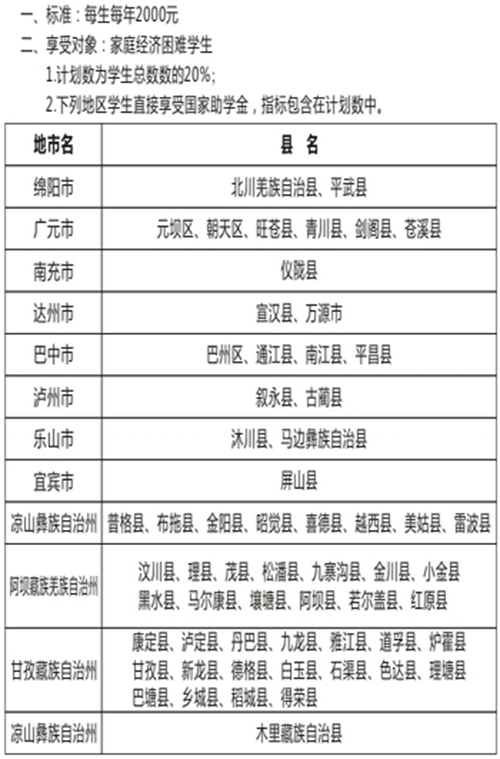 四川省郫縣友愛職業(yè)技術(shù)學(xué)校學(xué)費(fèi)、費(fèi)用多少？