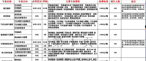 閬中江南高級職業(yè)中學(xué)(閬中江南職中)學(xué)費(fèi)、費(fèi)用多少？
