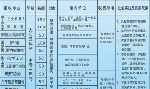 達(dá)州華西職業(yè)學(xué)校學(xué)費(fèi)、費(fèi)用多少？