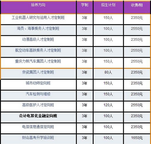 達(dá)州全星職業(yè)技術(shù)學(xué)校學(xué)費(fèi)、費(fèi)用多少？