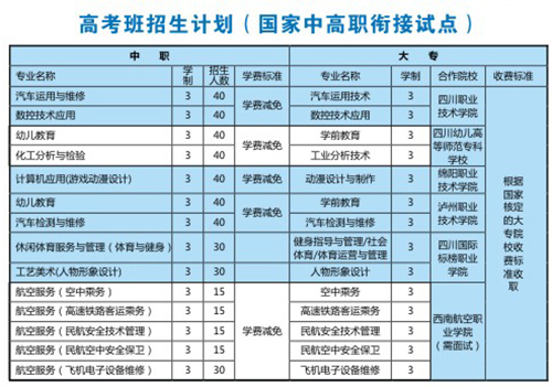 江油市職業(yè)中學(xué)校(江油職中)學(xué)費(fèi)、費(fèi)用多少？
