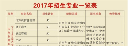 四川省檔案學校學費、費用多少？
