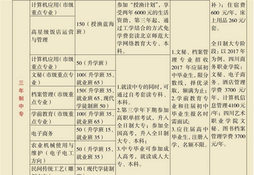 四川省檔案學校學費、費用多少？