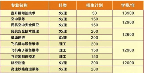 四川西南航空專修學(xué)院學(xué)費、費用多少？