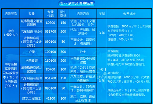 重慶工業(yè)管理職業(yè)學(xué)校學(xué)費(fèi)、費(fèi)用多少？