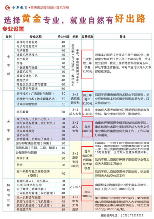 重慶涪陵創(chuàng)新計(jì)算機(jī)學(xué)校學(xué)費(fèi)、費(fèi)用多少？