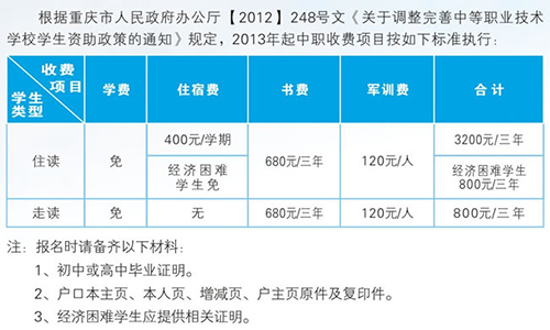 重慶企業(yè)管理學(xué)校學(xué)費(fèi)、住宿費(fèi)