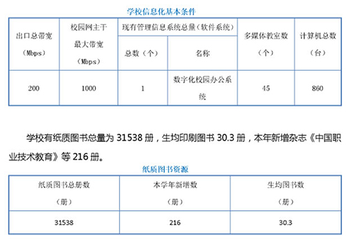 重慶財政學校教學設備、實訓設備圖片